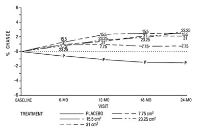 Image Of Figure 4 Mean Percent Graph (Figure 4 Mean Percent Graph)